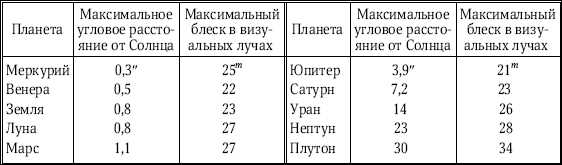 Актуальные методы отыскания экзопланет, нацеленные на открытие планет, подобных Земле — обзор главных приемов и инструментов.