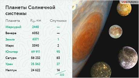 Расположение Земли в Солнечной системе