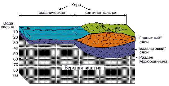 Особенности мантии Земли и ее роль в геологических процессах