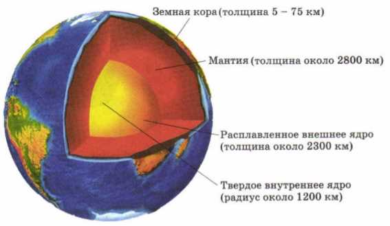 Особенности земной коры и ее взаимодействие с окружающей средой