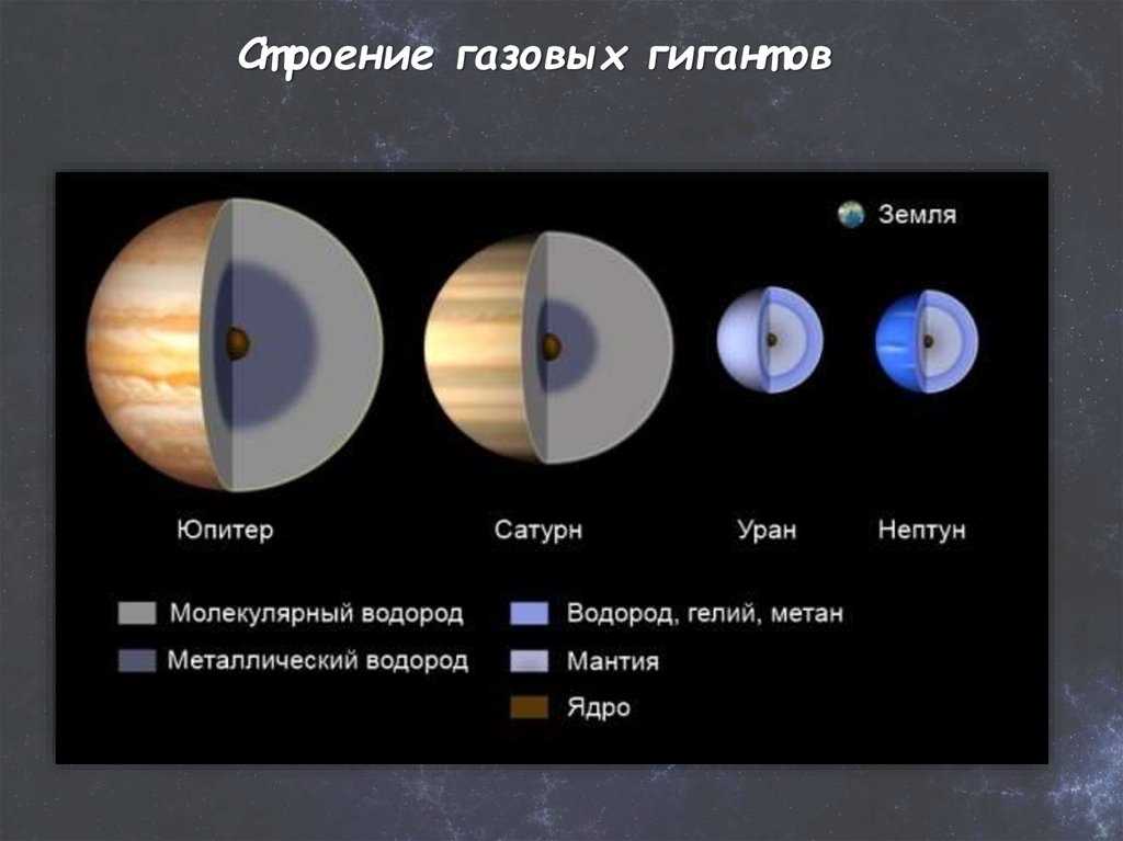 Что такое газовый гигант и как он образуется?