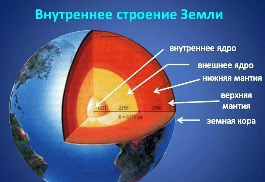 Геологическая активность и формирование ландшафтов