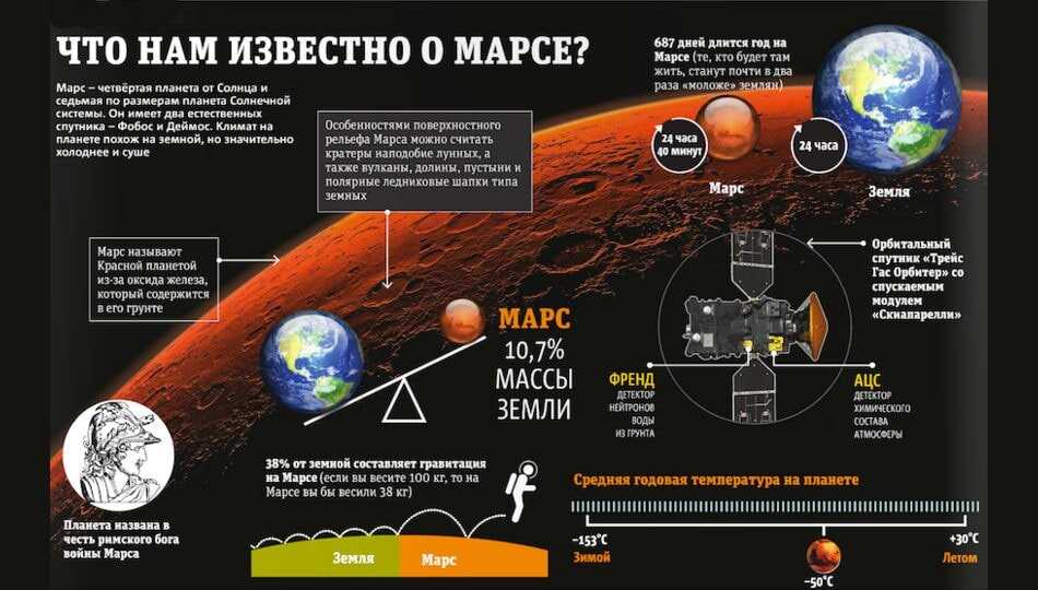 Новые горизонты изучения планеты Марс