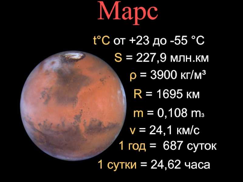 Радиус орбиты Фобоса: ключевая информация для понимания Марса