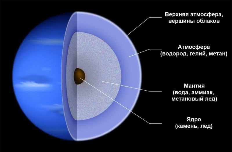 История и отличия открытия планет Нептун и Плутон