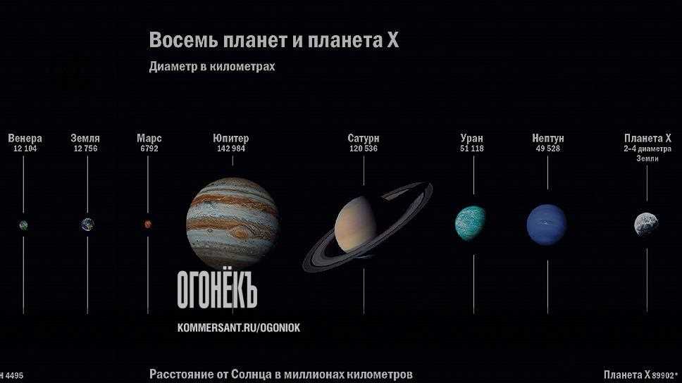 Почему экзопланета ТОI-1231 b заинтересовала ученых?