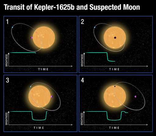 TRAPPIST-1 – пристанище внеземной жизни