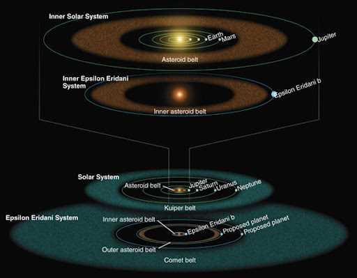 Новые научные факты и впечатления об открытии планет, похожих на Землю