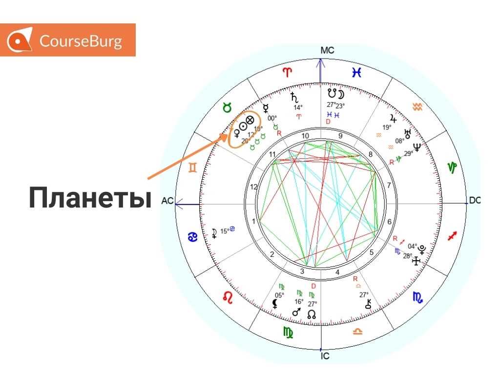 Планета Сатурн в ведической астрологии — смысл и воздействие на человека