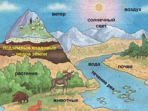 Влияние планеты Земля на климат и погоду