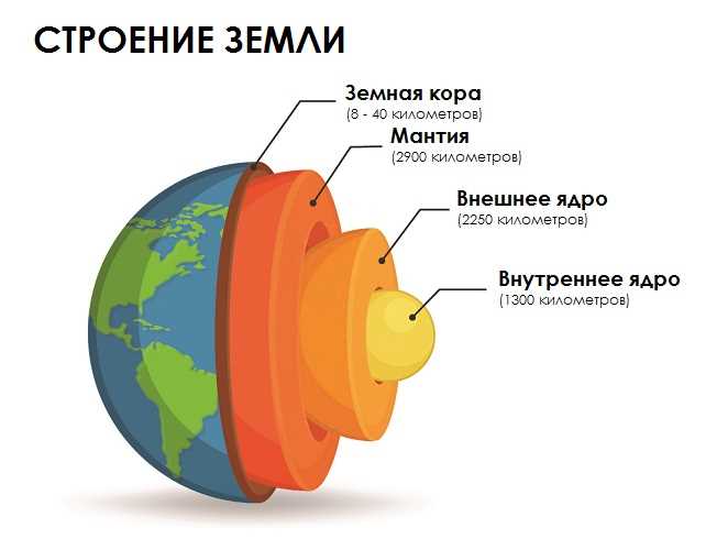 Познавательные факты о Земле и увлекательные игры для детей