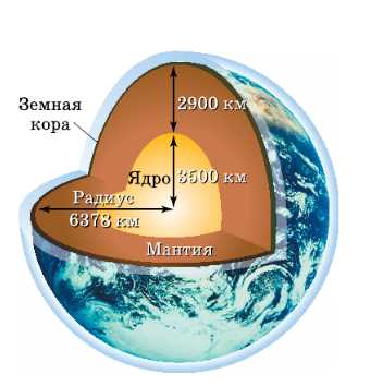 Состав и структура ядра Земли