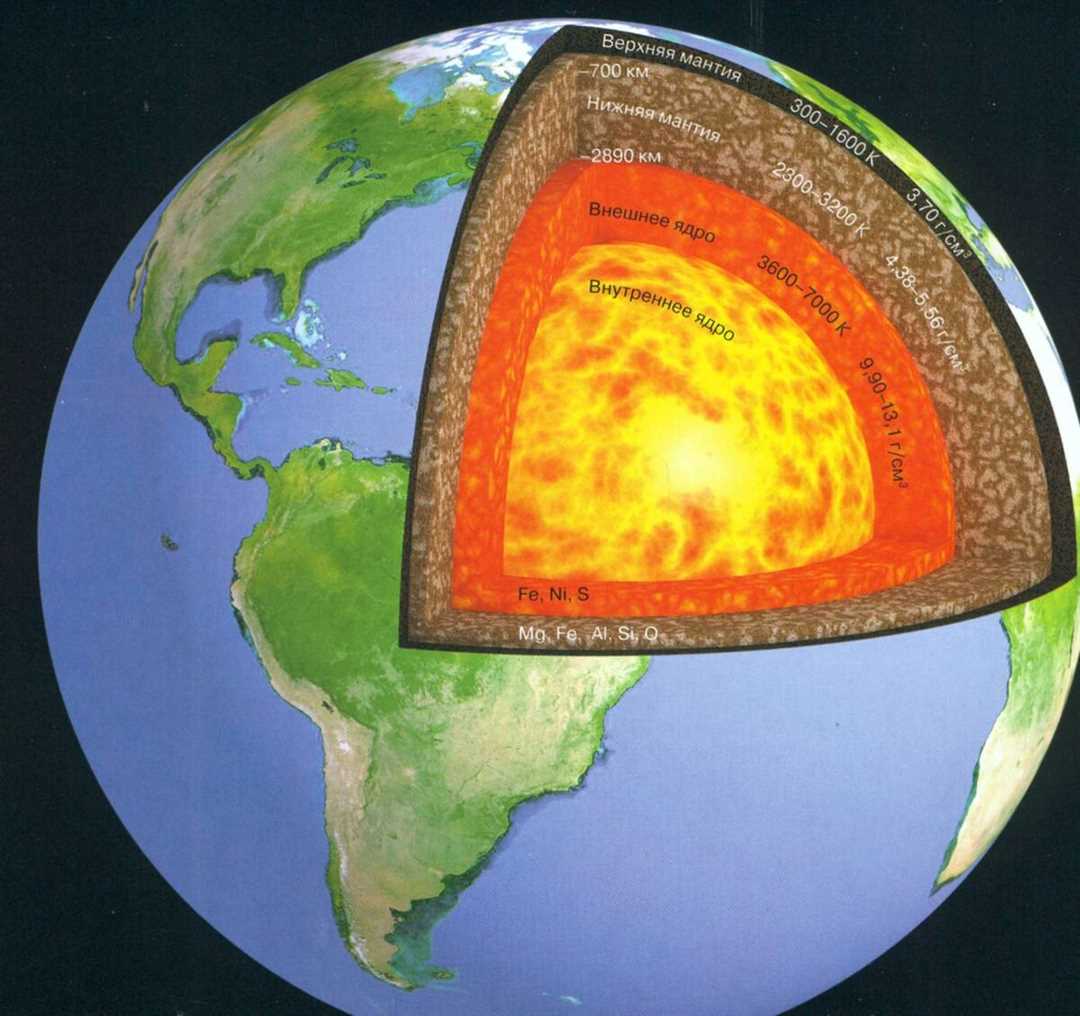 Магнитное ядро Земли: сведения и факты