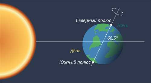 Определение понятия поясного времени