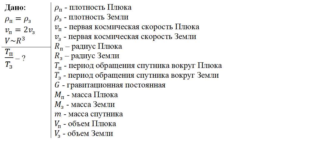 Значимость и определение плотности планеты в астрономии