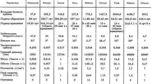 Сравнение плотности Земли и планеты Плюк