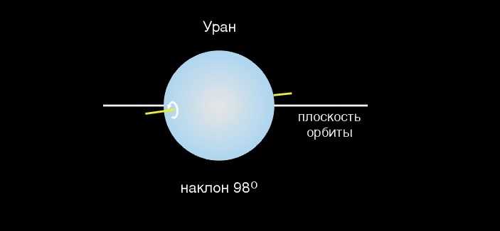 12 интересных фактов и значений плотности урана в кгм³ на планете