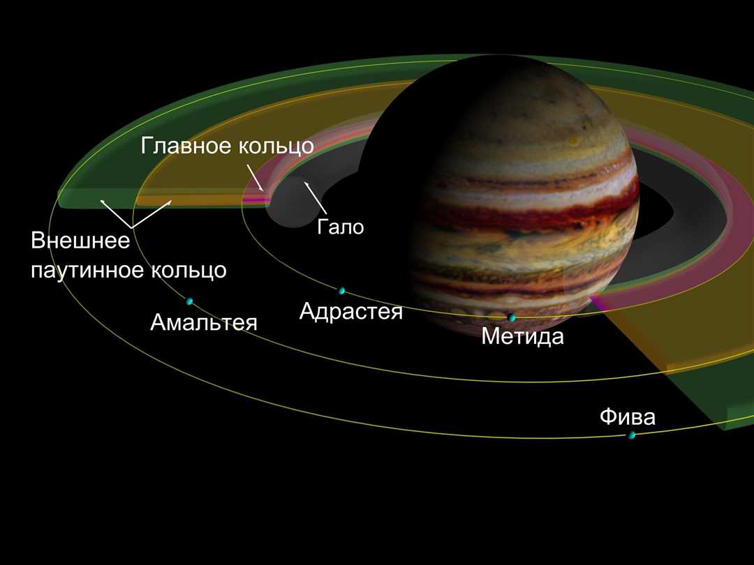 Влияние медленного вращения гигантских планет на состояние их атмосфер