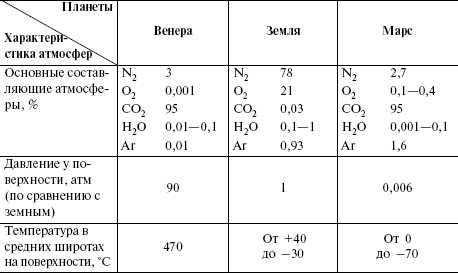 Изучение атмосферы Венеры: тайны и особенности