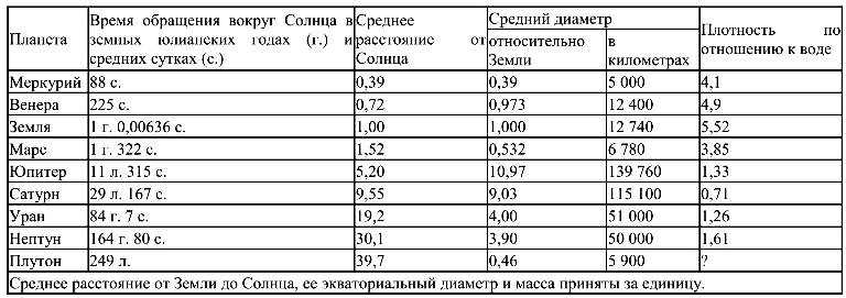 Исследование «утренней звезды»