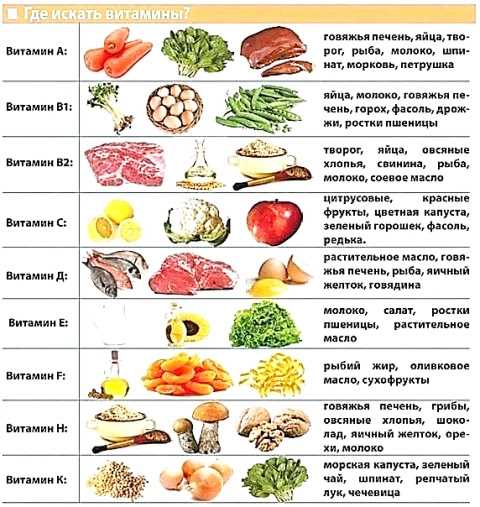 Узнайте все о вкусных и полезных продуктах, которые прибыли на Землю с Марса