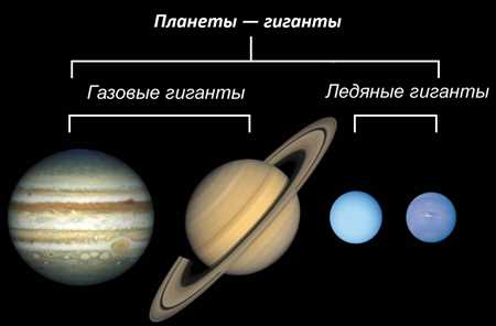 Таинственные гиганты: строение и состав планет-гигантов