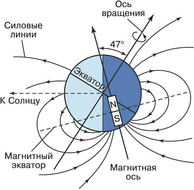 Первые шаги в исследовании солнечной системы