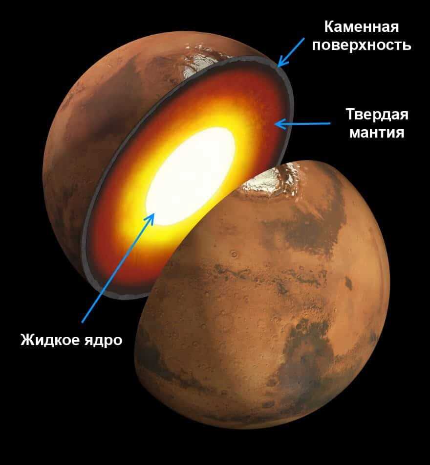 Магнитное поле Марса и его значение в изучении планетарной системы