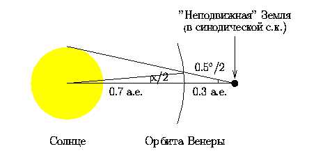 Расстояние между Венерой и Солнцем — на сколько далеко находится планета от своей звезды