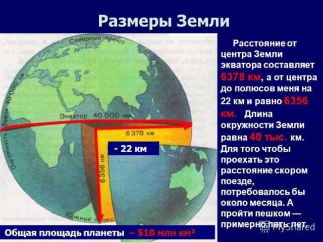 Удивительные факты о расстоянии вокруг Земли