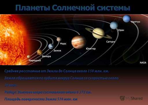 Космические расстояния и методы их определения