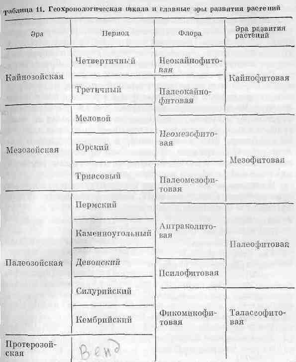 Титан: осадочные миллионы лет