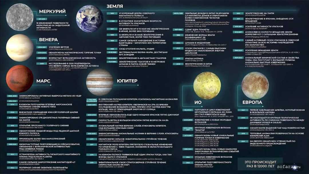 Факторы разрушения нашей планеты Земля и возможные пути ее спасения