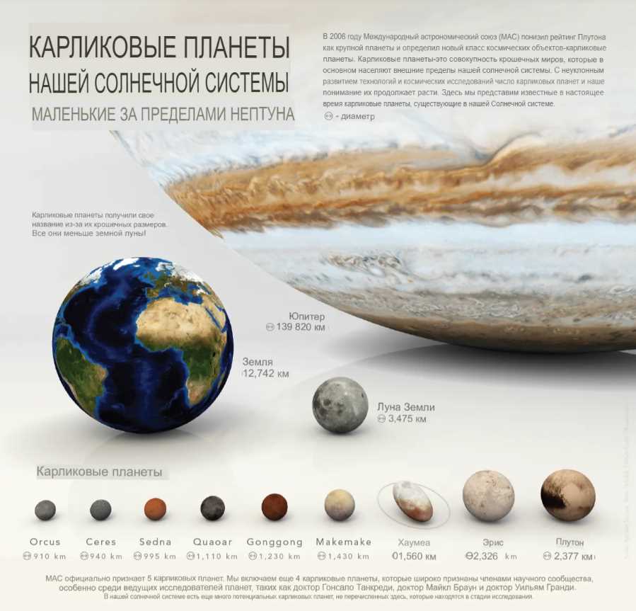 Исследования атмосферы и климата на экзопланете ekzoplaneta 51121