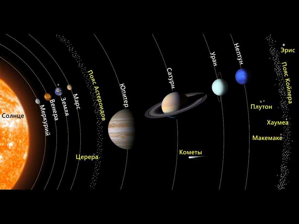 Значение численности планет для понимания масштабов Солнечной системы