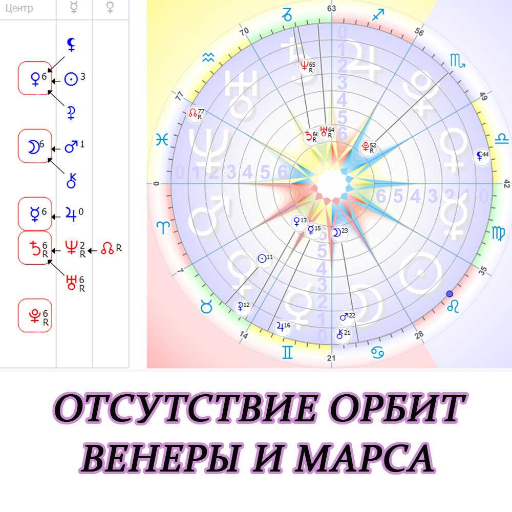 Влияние магнитного поля и гравитации Венеры на жизнь и развитие организмов