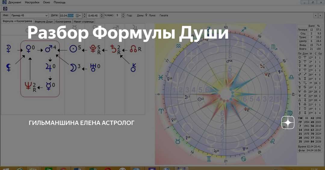 Тайны гармонии Венеры — открываются формула души и удивительные открытия