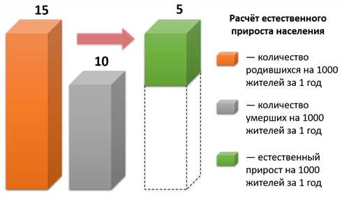 Узнайте статистику и удивительные факты о количестве населенных пунктов на Земле