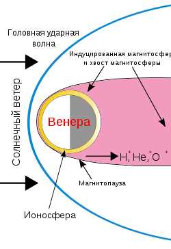 Статистика присутствия аргона в атмосфере Венеры