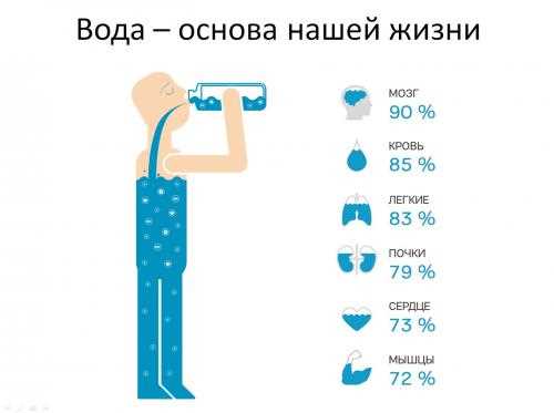 Текущие тенденции и прогнозы исчезновения пресных водных запасов