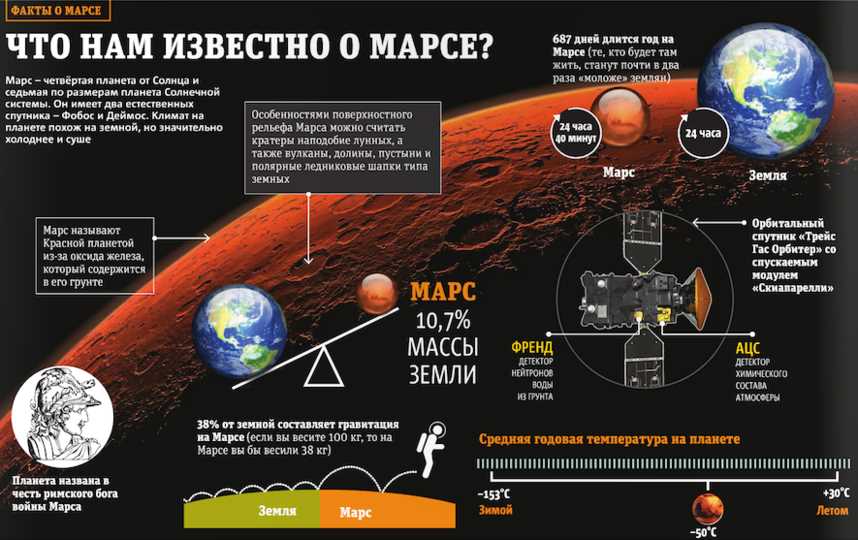  Влияние вращения Марса на климат и погоду 