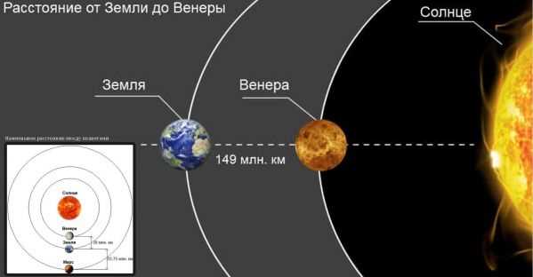 Какое время займет полет до Венеры в принципе?