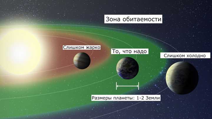 Перечень потенциальных экзопланет, обладающих идеальными условиями для существования жизни во Вселенной.