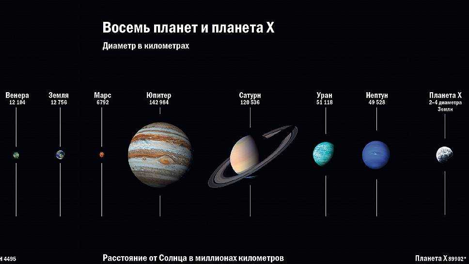 Существование атмосферы на спутниках планет гигантов