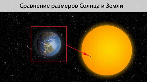 Сравнение диаметра Земли и Юпитера