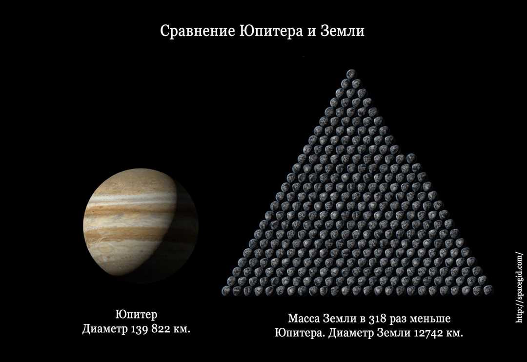 На сколько Земля меньше других планет в сравнении с их размерами?