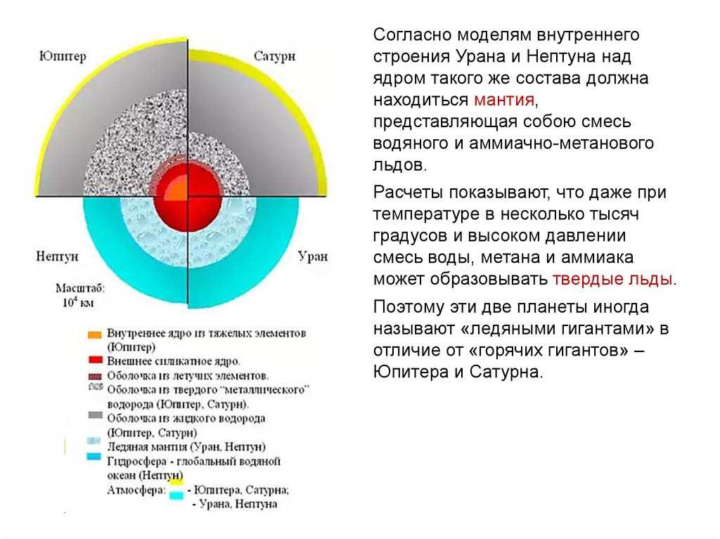 Понять строение планет гигантов — каменное или металлическое и раскрыть тайны астрономии