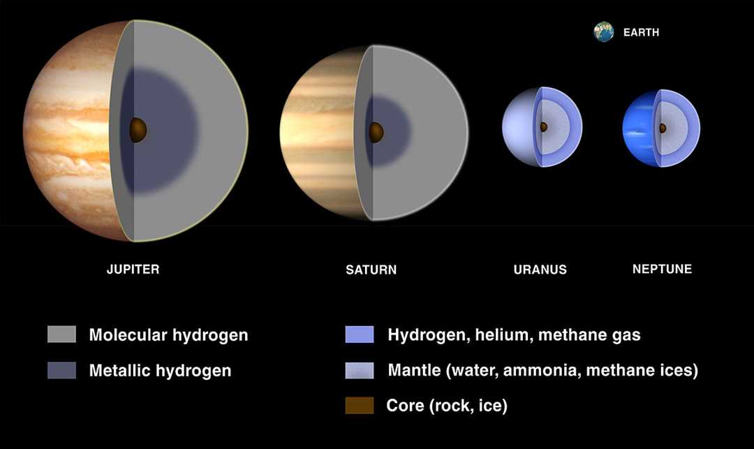 Величественное исследование Юпитера — особенности структуры и загадки его ядра, рассмотренные под объективом микроскопа