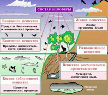 Формация твердой оболочки Земли