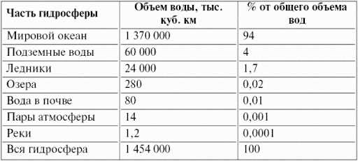 Формирование планеты — изучение структуры Земли и важность твердой оболочки